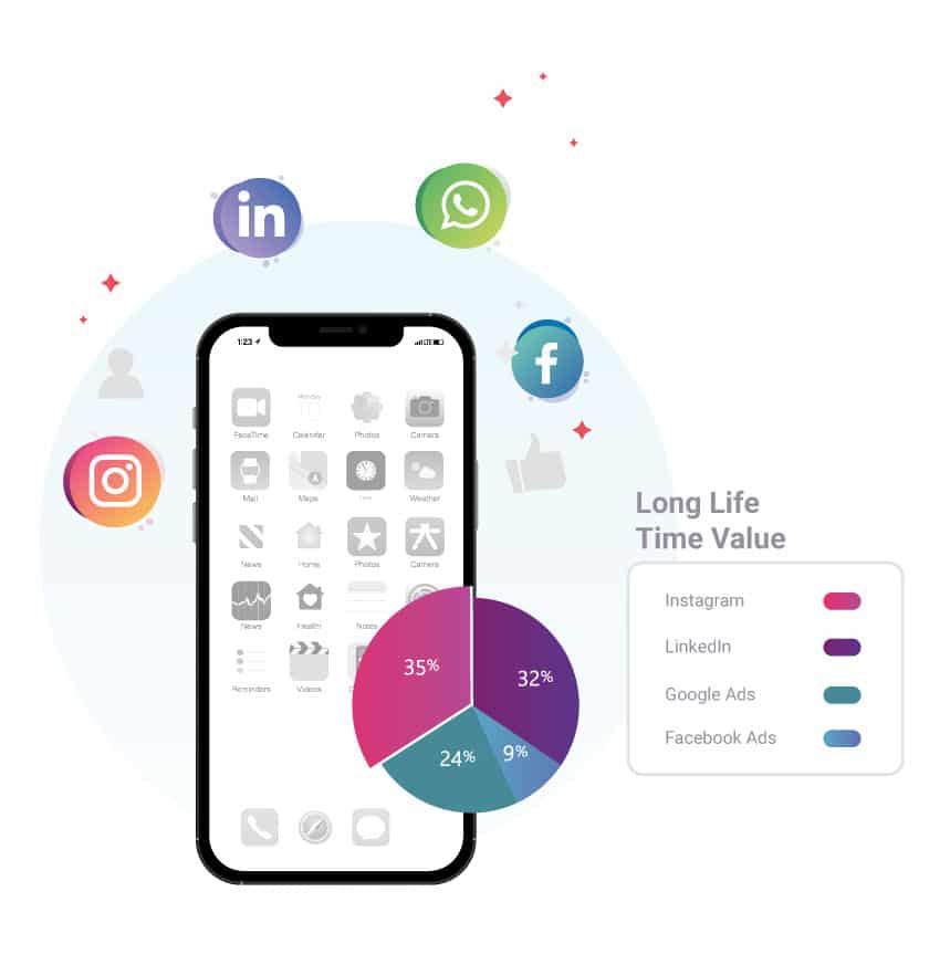mobile-user-acquisition-1 | Adkomo | Adkomo Mobile User Acquisition Adkomo